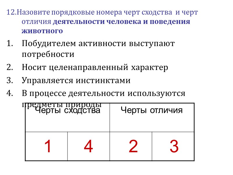 12.Назовите порядковые номера черт сходства  и черт отличия деятельности человека и поведения животного